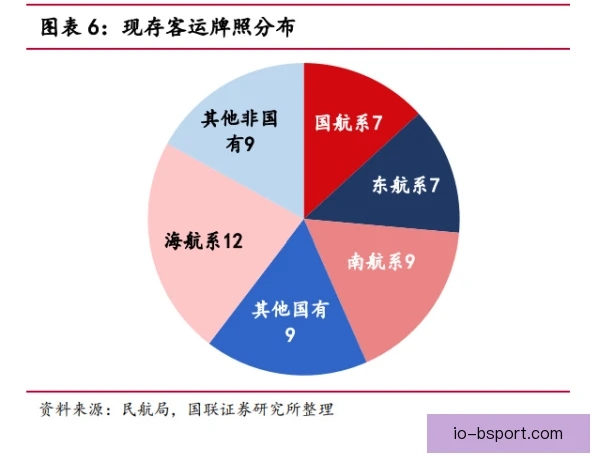 航空公司赞助二级市场，看重曝光转化与会员权益